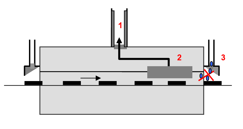 Filter Units Providing Proper Venting Of the Process Equipment