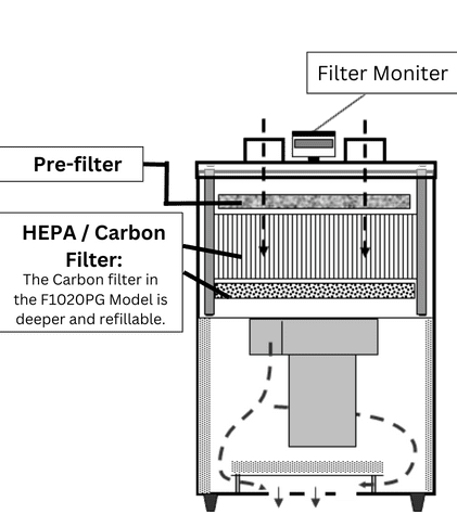 Filter Moniter